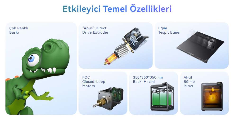 Creality K2 Plus Combo Teknik Detaylar